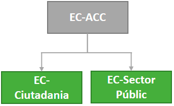 Image that represents the hierarchy described above
